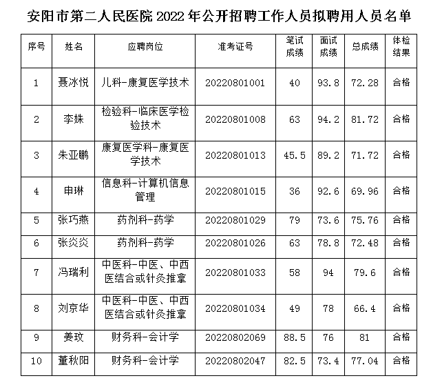 1661943543771053.png 微信图片_20220831185839.png