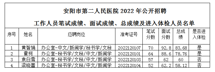 1670588525129871.png 微信图片_20221209202158.png