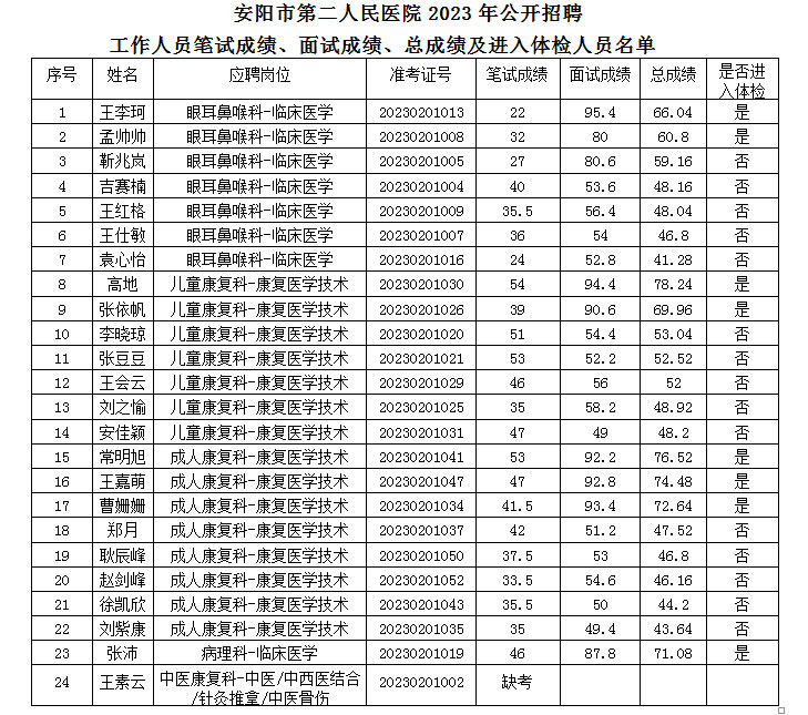 1677750867113246.jpg 名单.jpg